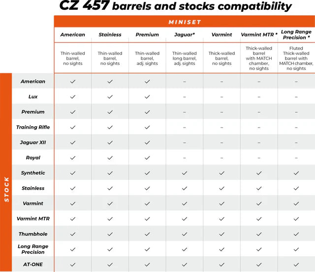 CZ 457 stock | AT-ONE
