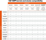 CZ 457 stock | AT-ONE